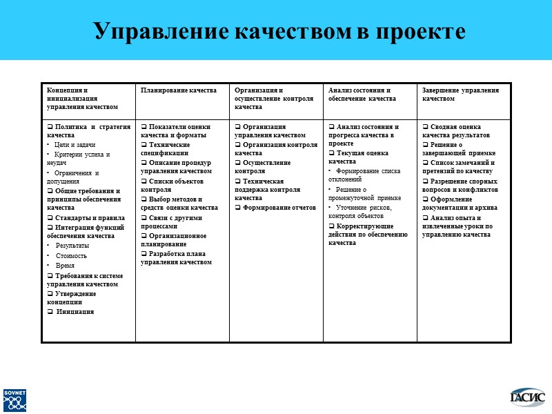 Управление качеством в проекте